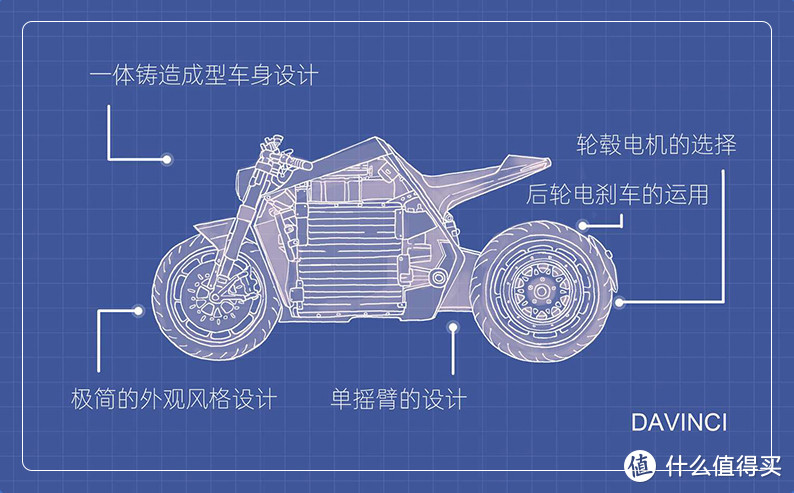 达芬骑的轮毂电机能实现完全依赖动能回收的后刹车，抛弃实体后刹，关键点的是控制器的高电流承受能力。
