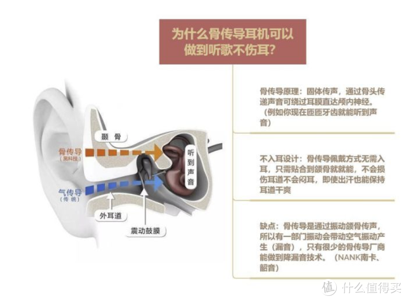 飞利浦A6606骨传导运动耳机，让你变成公园慢跑/骑行最靓的仔