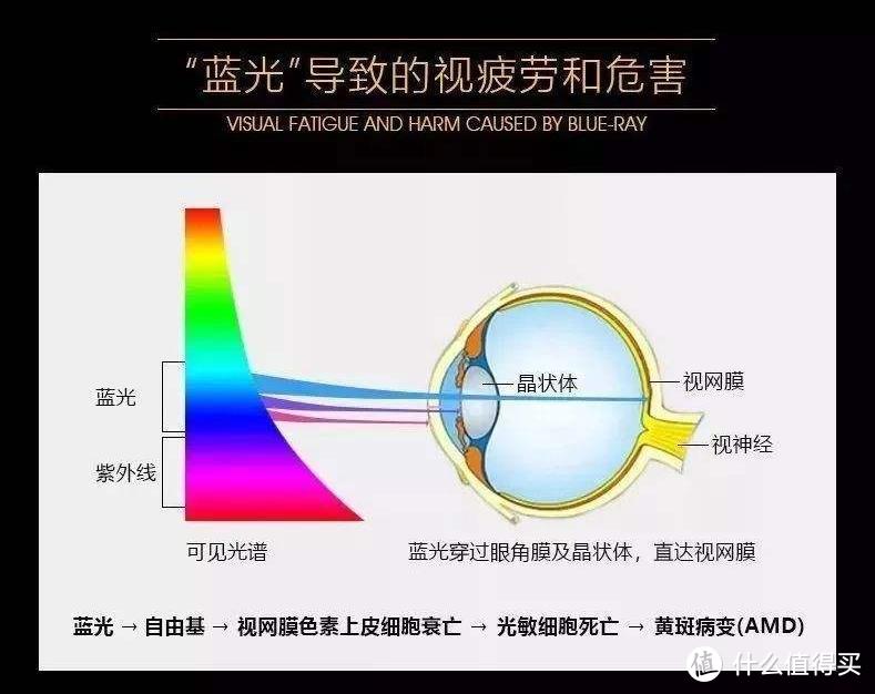 护眼灯是智商税吗？护眼灯如何选？爱德华医生护眼灯实测体验