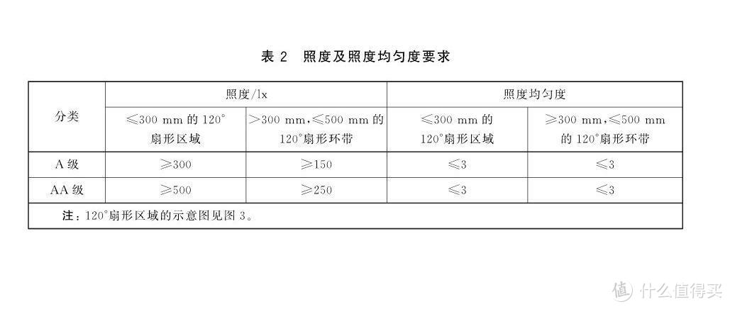 护眼灯是智商税吗？护眼灯如何选？爱德华医生护眼灯实测体验