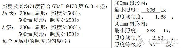 护眼灯是智商税吗？护眼灯如何选？爱德华医生护眼灯实测体验