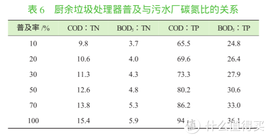 垃圾处理器的这个谣言，到底还要骗人多久？