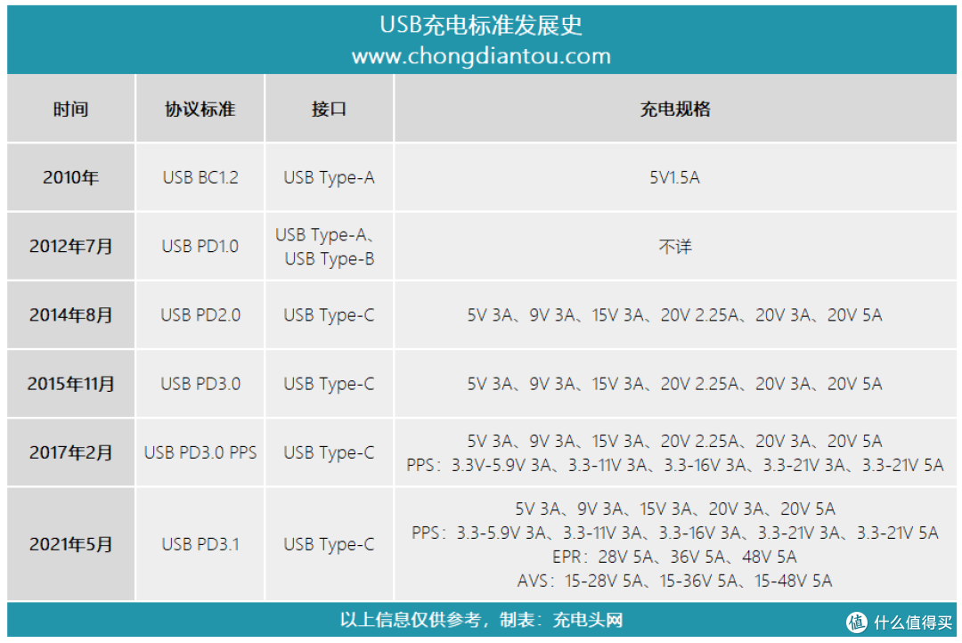 PD PD3 1 140W pd-pd3-1-140w