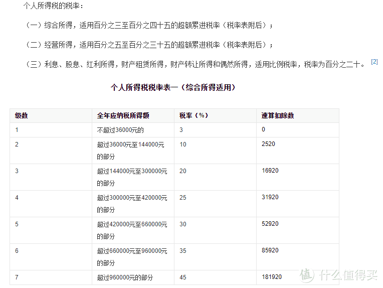 又到了退税的时候！看看今年你能退多少~