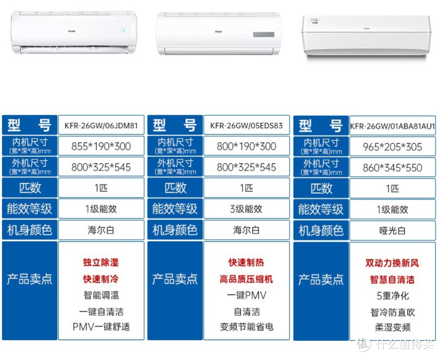 海尔空调二月大优惠，淡季入手好安装