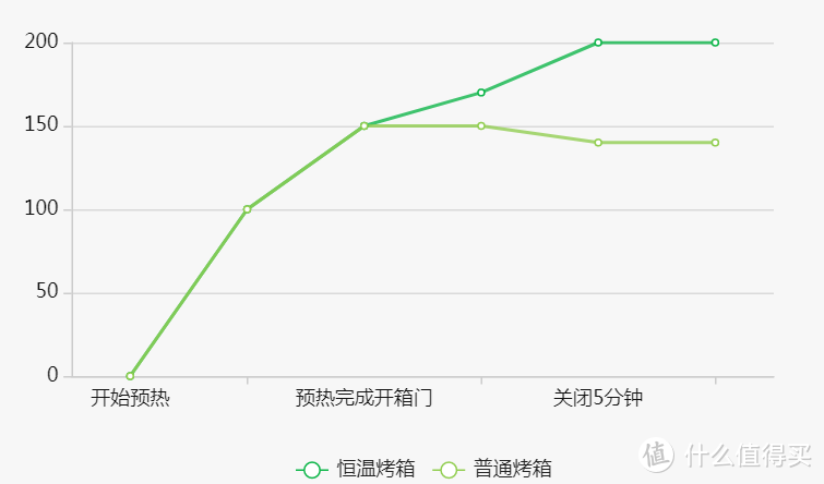 入门级别烤箱怎么选？~从烤箱购买目的到烤箱挑选法则一文给你说清楚~附上适合新手入门的烤箱清单！