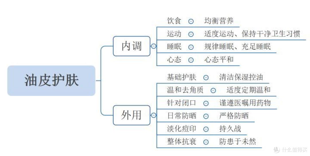男士油皮护肤自救指南｜型男必备宝藏级男士油皮护肤品推荐