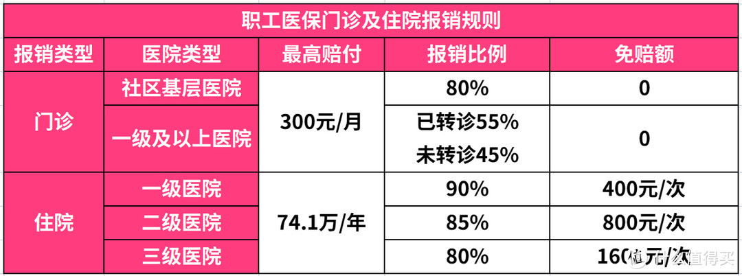 医保怎样用住院看病才更省钱？记住这5条，充分享受医保报销政策