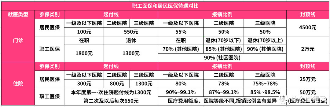 医保怎样用住院看病才更省钱？记住这5条，充分享受医保报销政策