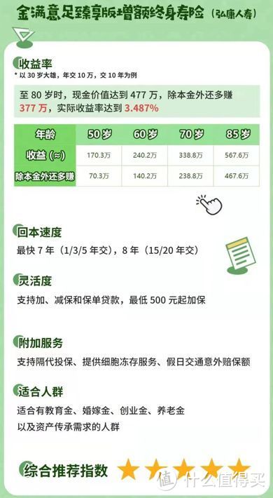 增额终身寿险, 2022年2月最新排名, Top1多赚46万！