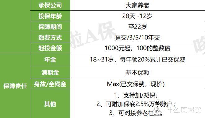 大家鑫守护，半价入住200万的养老社区？