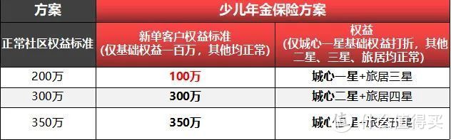 大家鑫守护，半价入住200万的养老社区？