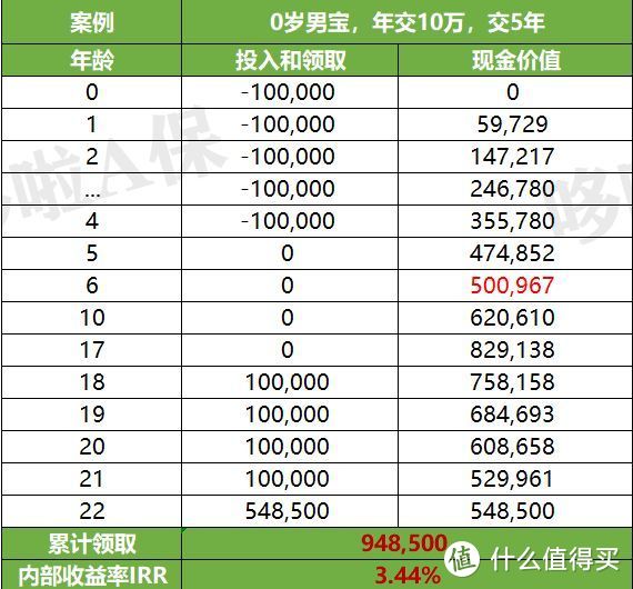 大家鑫守护，半价入住200万的养老社区？