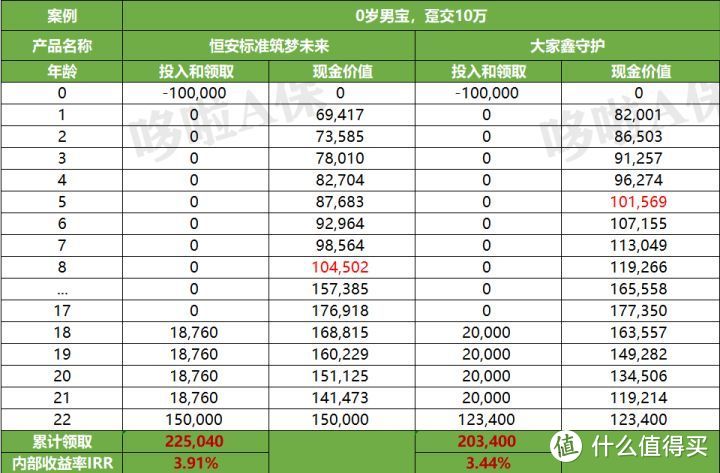 大家鑫守护，半价入住200万的养老社区？