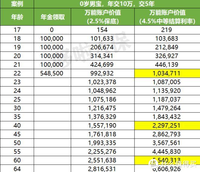 大家鑫守护，半价入住200万的养老社区？