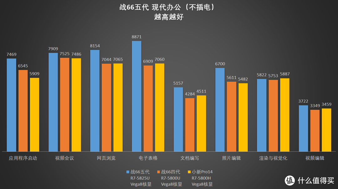 【评测】仅仅是马甲U吗？惠普战66五代开箱测评