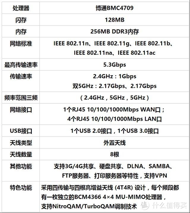 捡漏八爪鱼路由器——华硕rt-ac5300