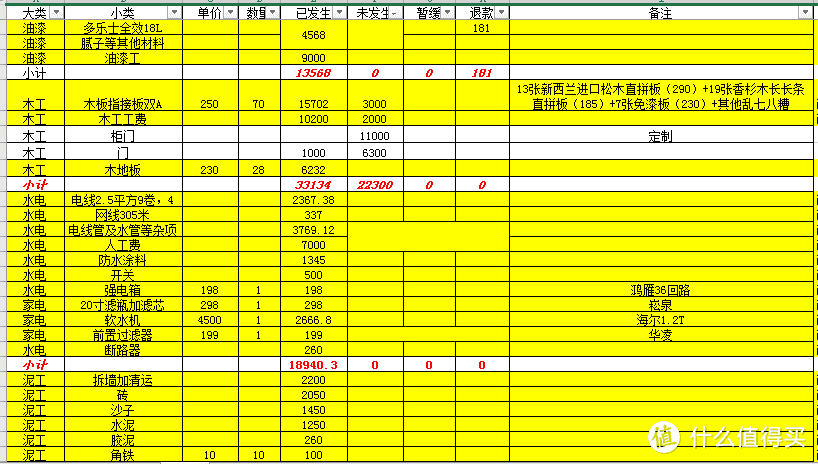 我第一套房的清包装修之一买房及户型改造