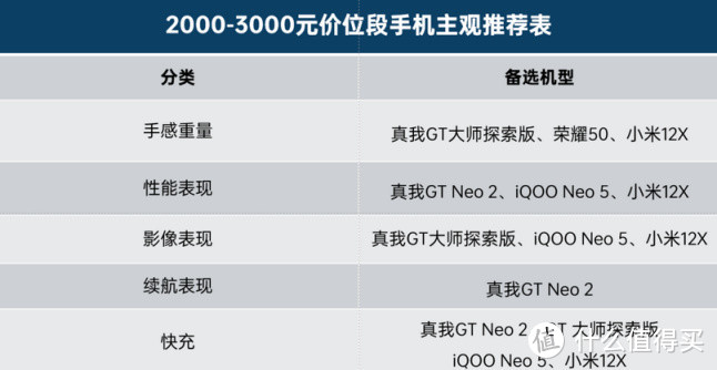 22年2月 | 2000-3500元 手机主观推荐  可能是今年安卓手机的最佳价位段