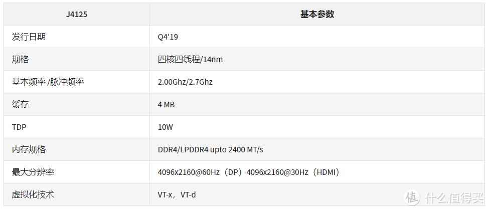 J4125 软路由 2.5G版安装 ESXi 7.0 和 Win11虚拟机