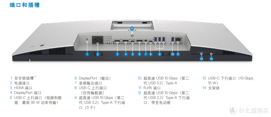 #首晒#DELL U3223QE——尝鲜新款4K IPS Black 屏幕显示器