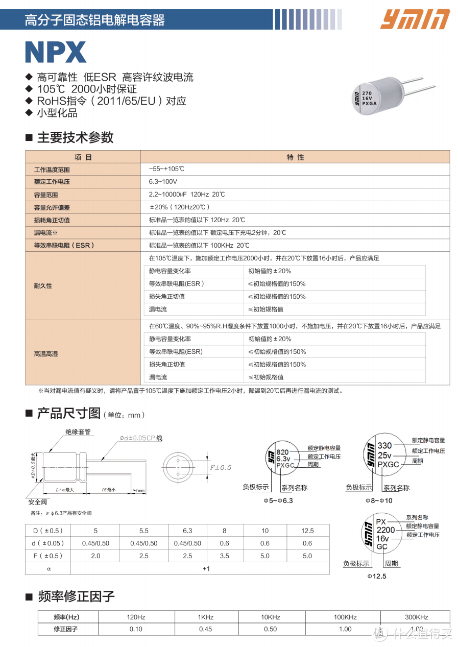 拆解报告：网易智造65W 2C1A氮化镓充电器