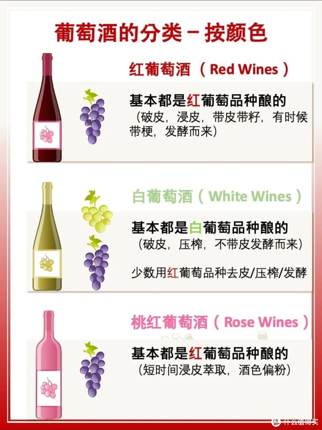 葡萄酒入门——葡萄酒如何分类