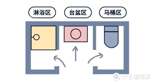 3-5㎡ 卫生间如何塞下一个浴缸？2022年最该秒抄的装修方案！