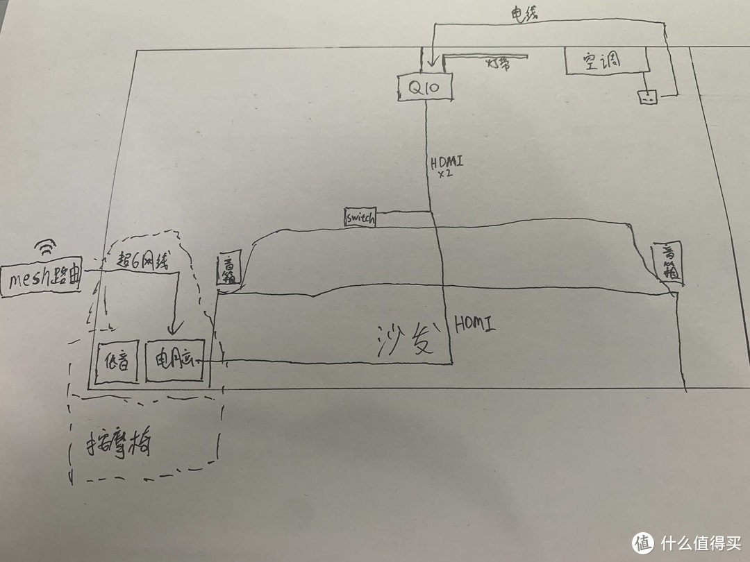 为了玩游戏，打造的超大尺寸家庭影院，沉浸感MAX！独家投影放大镜研究