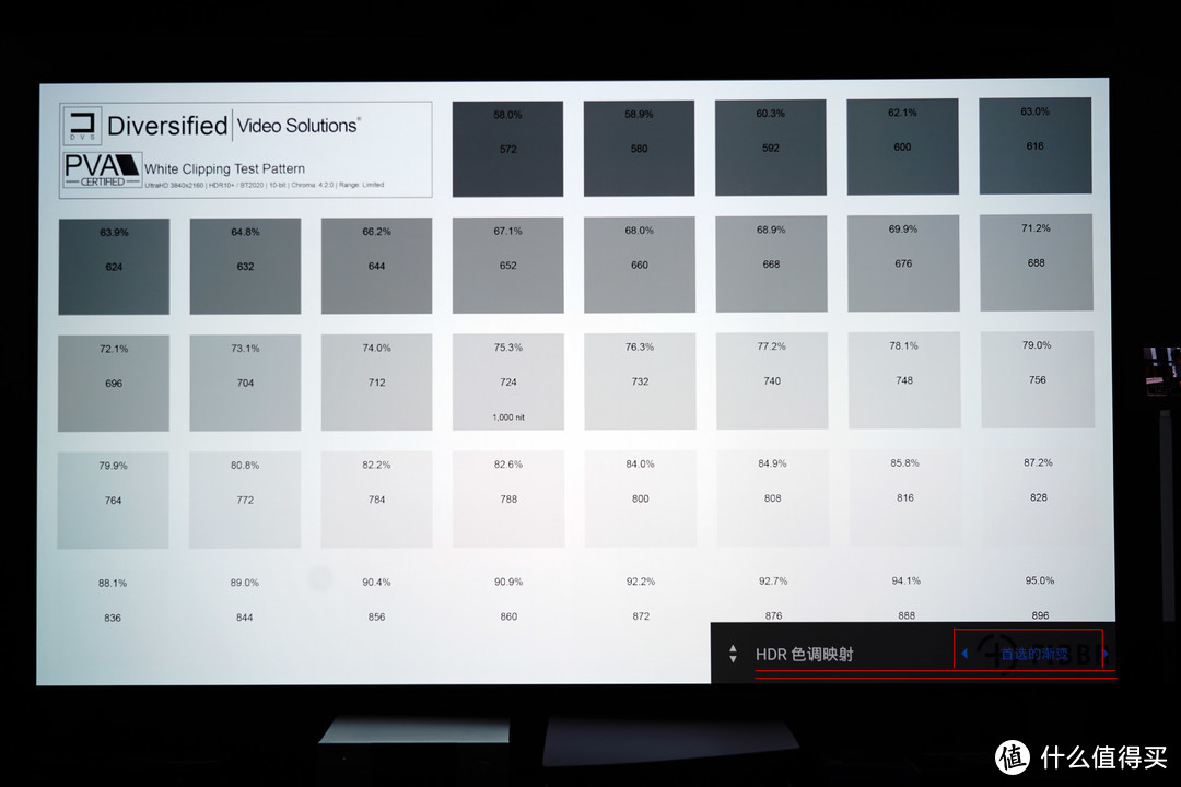  OLED-HDR的基础调整，菲伯尔提供的PVA教学课件意义非凡