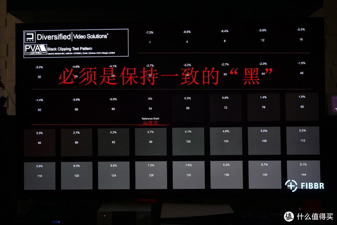  OLED-HDR的基础调整，菲伯尔提供的PVA教学课件意义非凡