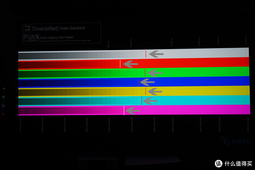  OLED-HDR的基础调整，菲伯尔提供的PVA教学课件意义非凡