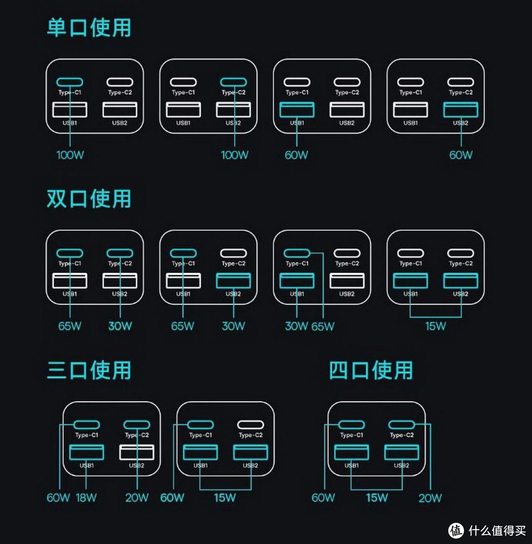 以一当六，倍思100W氮化镓桌面插线板体验