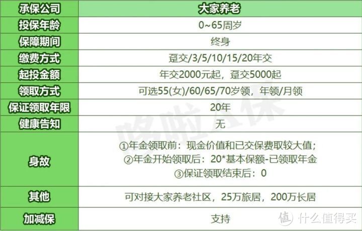 延迟退休定了！这款养老年金险，收益4%？