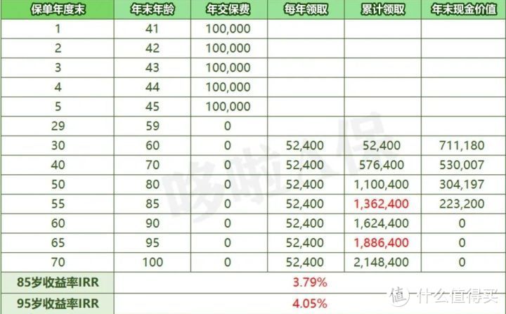 延迟退休定了！这款养老年金险，收益4%？