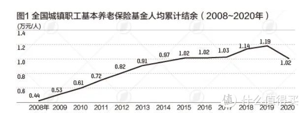 延迟退休定了！这款养老年金险，收益4%？