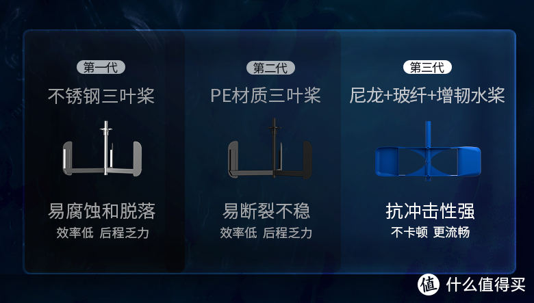 居家必健身利器，在家也能划船，麦瑞克水磁双阻划船机MR950体验分享