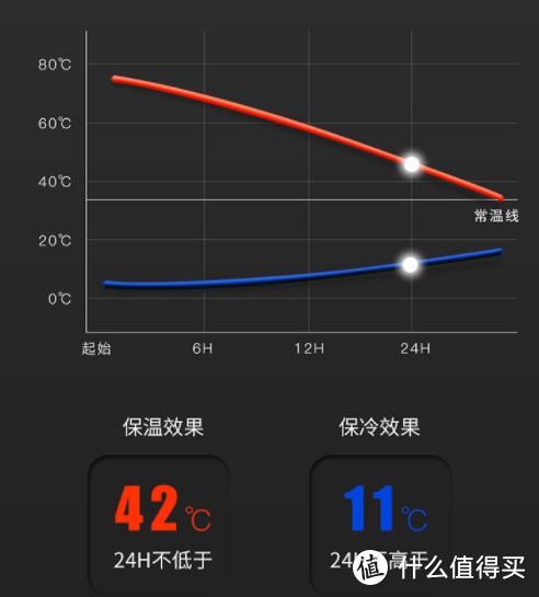 老爸开春踏青的国货好物装备—富光星海系列弹头便携式保温杯