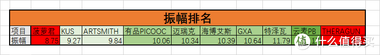 2022高性价比筋膜枪推荐！买对不买贵，10款热门筋膜枪实物测评，一文搞定筋膜枪！