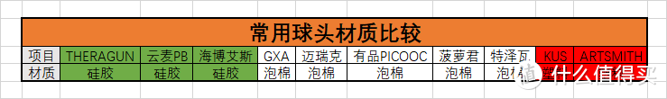 2022高性价比筋膜枪推荐！买对不买贵，10款热门筋膜枪实物测评，一文搞定筋膜枪！