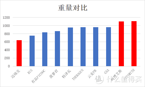 2022高性价比筋膜枪推荐！买对不买贵，10款热门筋膜枪实物测评，一文搞定筋膜枪！