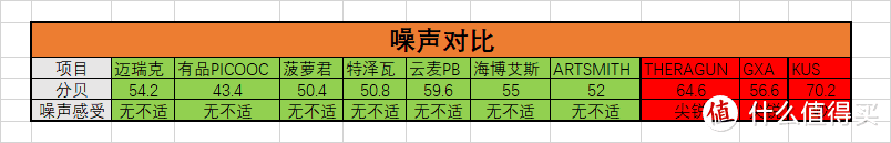 2022高性价比筋膜枪推荐！买对不买贵，10款热门筋膜枪实物测评，一文搞定筋膜枪！