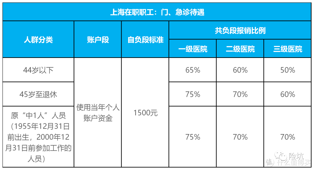 医保这样用最省钱，99%的人居然还不知道！