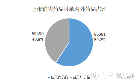 医保这样用最省钱，99%的人居然还不知道！