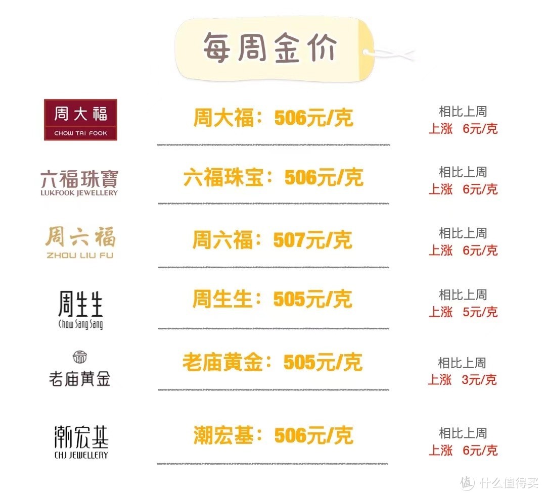 一张图带你了解一周金价（2.21-2.25）