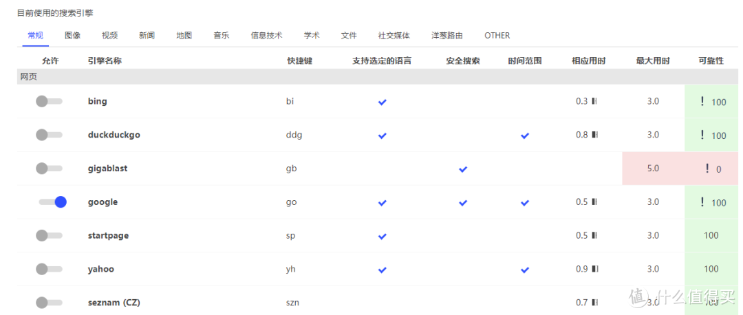 这搜索引擎就是你想要的！