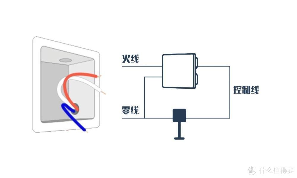 想做智能家居，到底是选华为还是小米好？