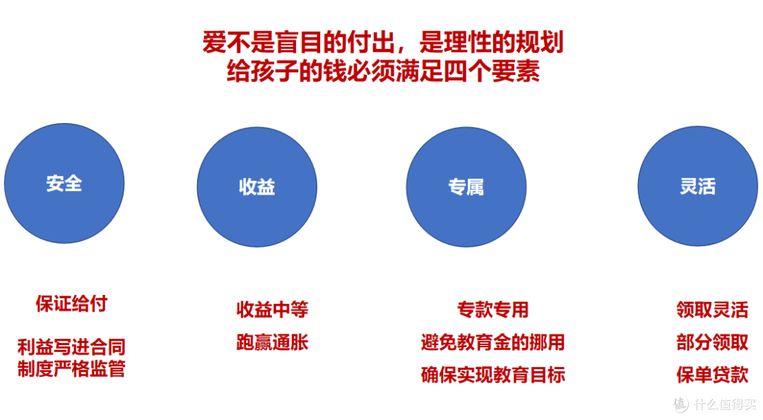 为什么说大家保险鑫守护少儿教育金是宝妈的最爱收益怎么样
