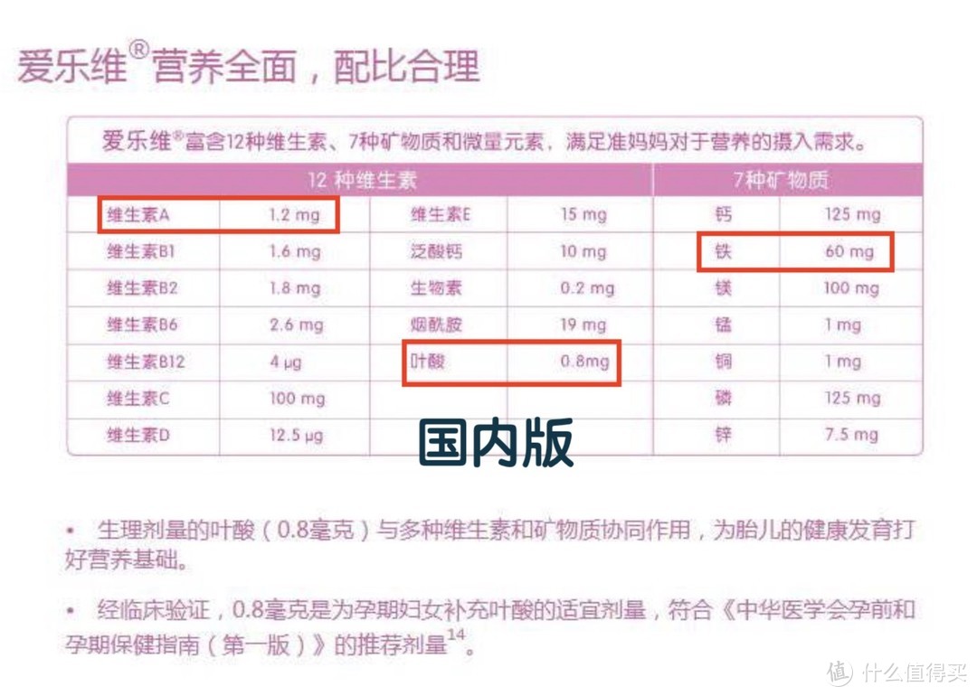 孕期维生素补充剂该怎么选？营养师孕妈经验分享！