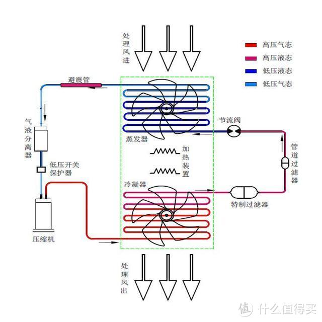 空气加湿器工作原理图片